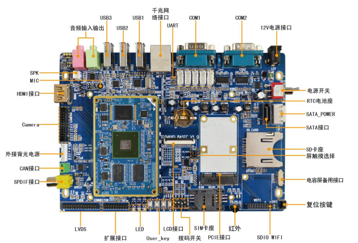 IMX6Q开发板简介用户使用反馈